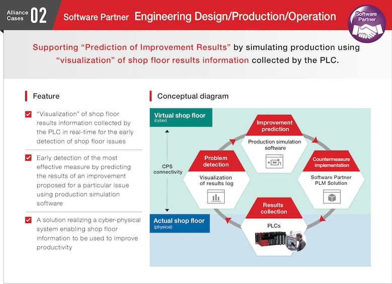 Alliance Partner Cases_Software Partner_Engineering Design/Production/Operation