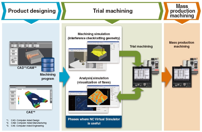 NC Virtual Simulator | IoT-related Products | Products | MITSUBISHI ...