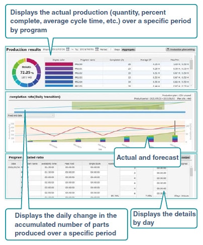 Production results window