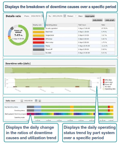 Operation details window