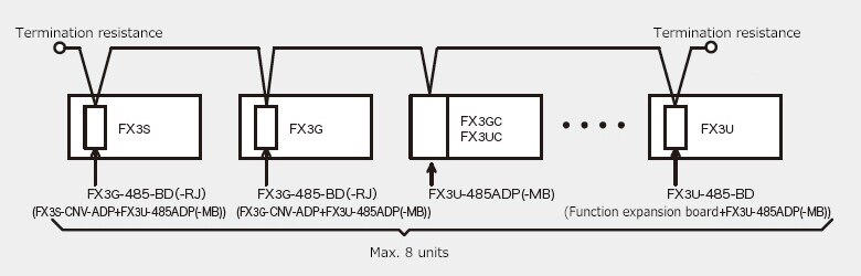 System configuration example