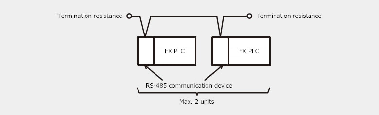 System configuration example