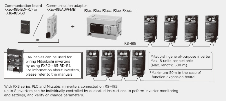 System configuration example