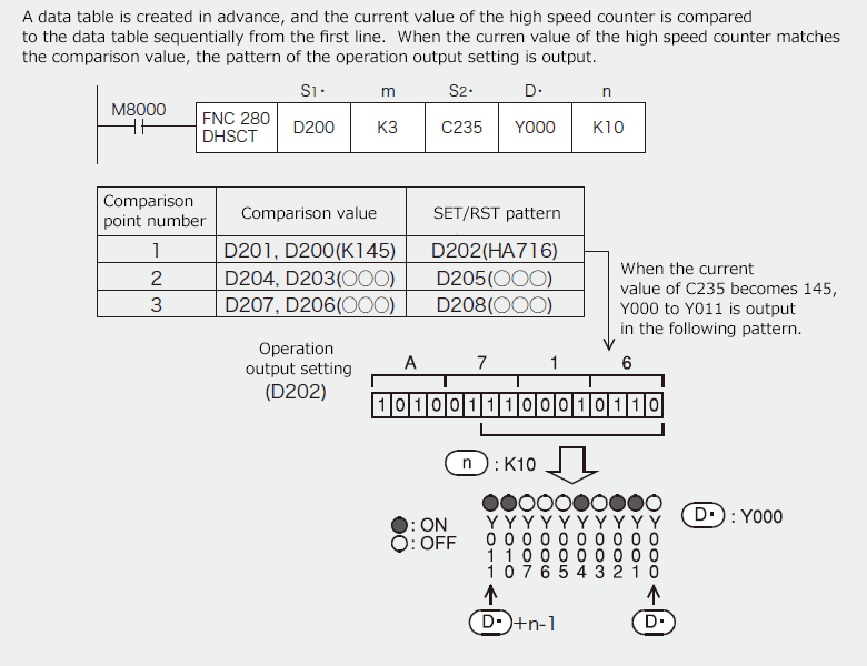 3）Compare With Data Table (only FX3U/FX3UC PLCs)