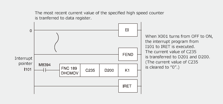 4）High-Speed Counter Move (only FX3U/FX3UC PLCs)