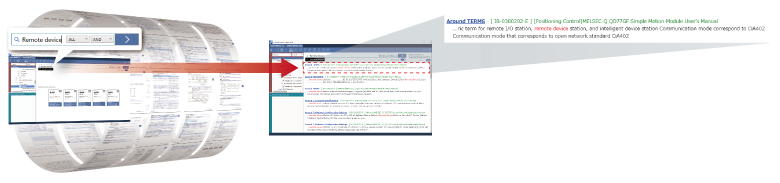 Cross-search function (search conditions)