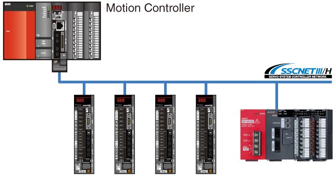 Sscnet Features Network | Controllers MELSEC-L Series | Products | MITSUBISHI ...