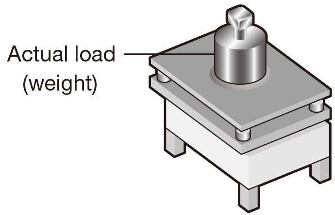 Load cell Analog | Controllers MELSEC-Q Series | Products | MITSUBISHI ...