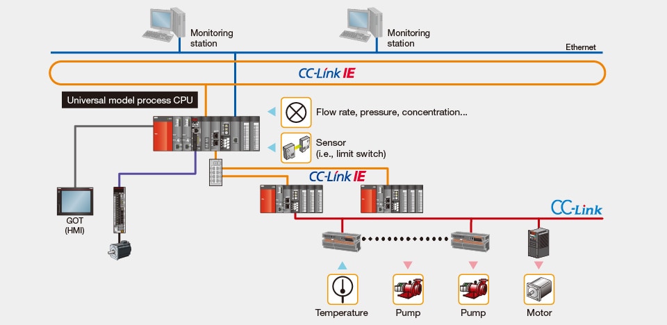CPU Lineup CPU | Controllers MELSEC-Q Series | Products | MITSUBISHI ...