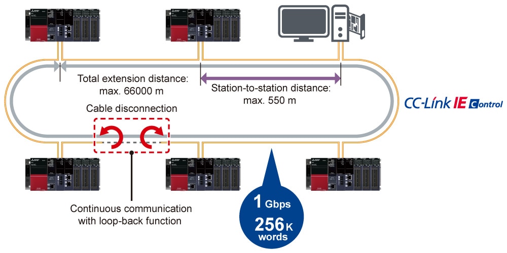 Internet Communication Controller CC-Link IE Controller Network MELSEC iQ-R Series | Programmable ...