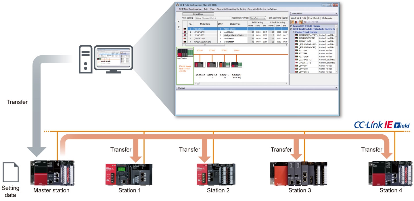 Field Network Instruments CC-Link IE Field Network MELSEC iQ-R Series | Programmable Controllers ...
