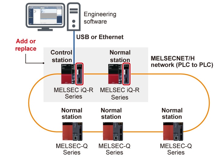 Melsec R Series MELSECNET/H Network MELSEC iQ-R Series | Programmable Controllers ...