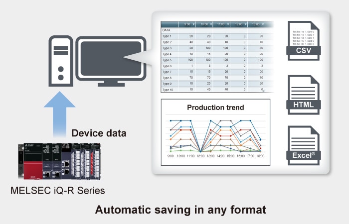 Solution (Smart factory) MELSEC iQ-R Series | Programmable Controllers ...