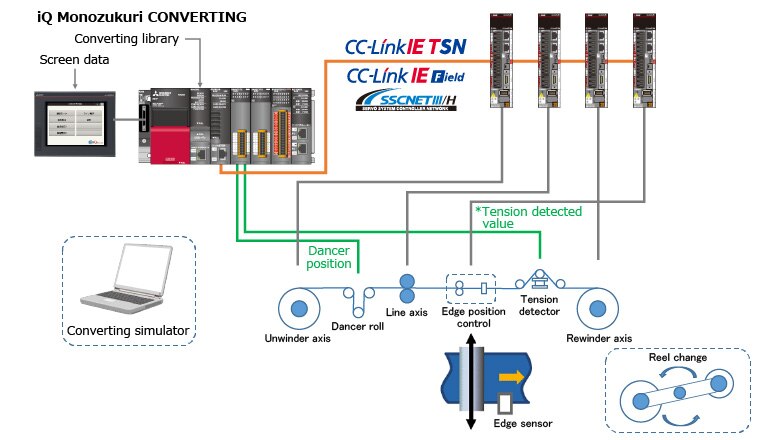 iQ Monozukuri CONVERTING