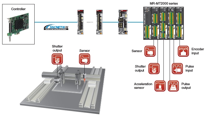 Sensing Module MR-MT2000 Series