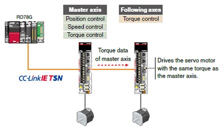 Driver Communication