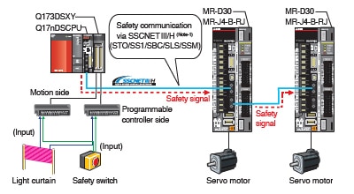 safety_Communication