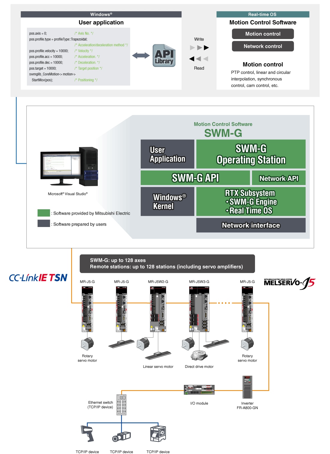 the motion system setup program Images High Quality... System Configuration | Motion Control Software SWM-G | Motion ...