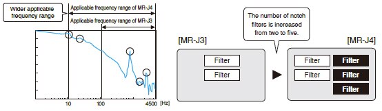 Expanded Machine Resonance Suppression Filter