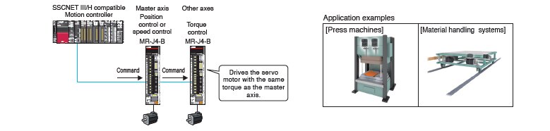 Driver Communication Function