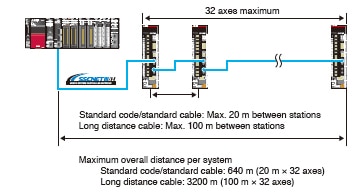 Long Distance Wiring up to 3200 m