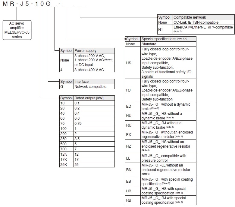 1-Axis Servo Amplifier