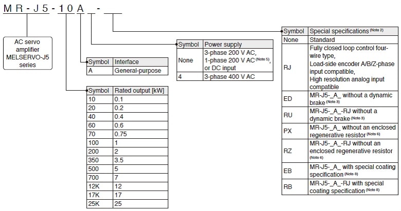 1-Axis Servo Amplifier