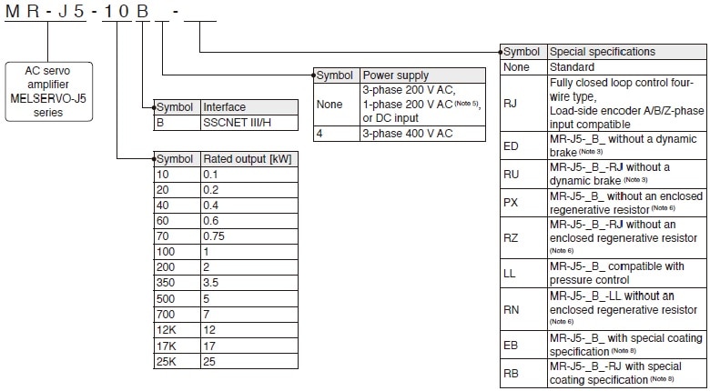 1-Axis Servo Amplifier
