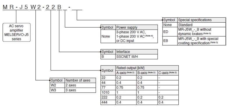 Multi-Axis Servo Amplifier