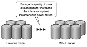 Reduce machine downtime