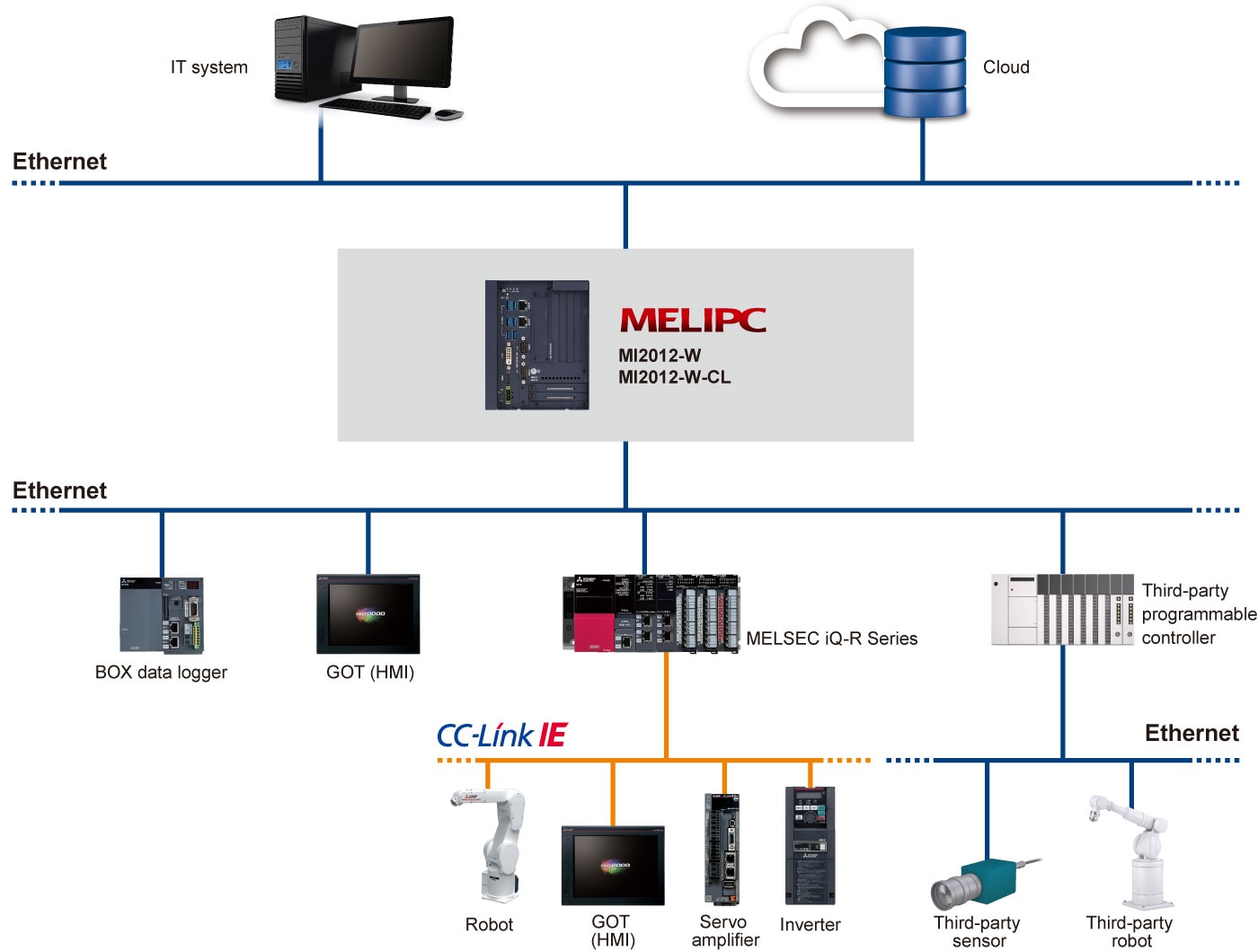 MELIPC MI2012-W(-CL) System configuration | Industrial Computer MELIPC ...