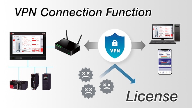 VPN Connection Function License