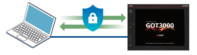 Enhancing Remote Connection Security