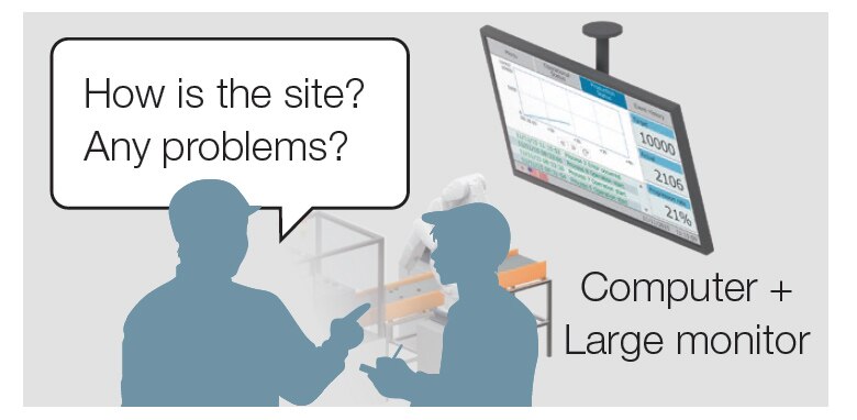 Visualizing with a large screen