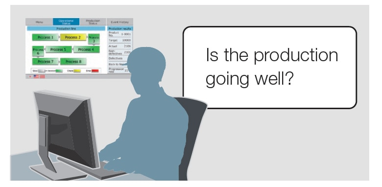 Checking from the office