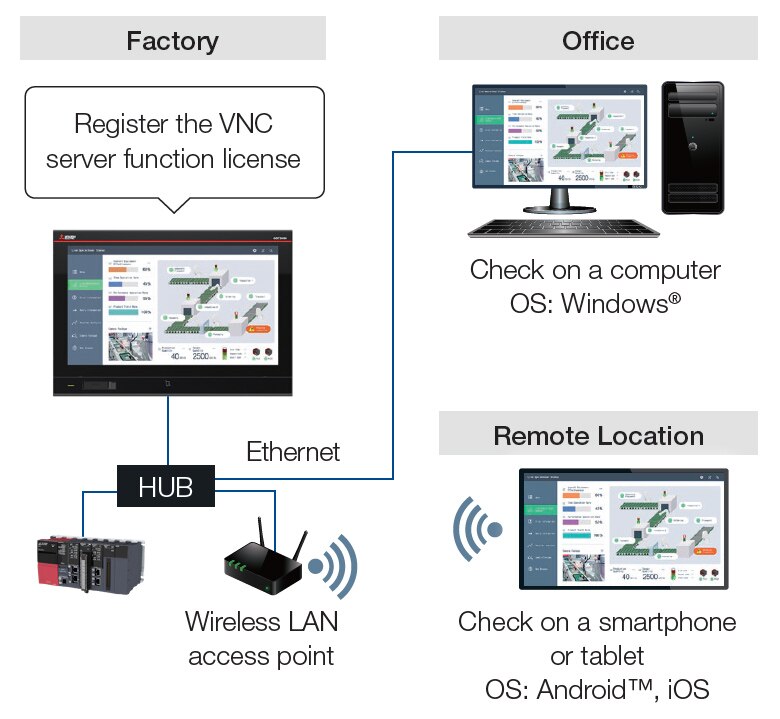System configuration