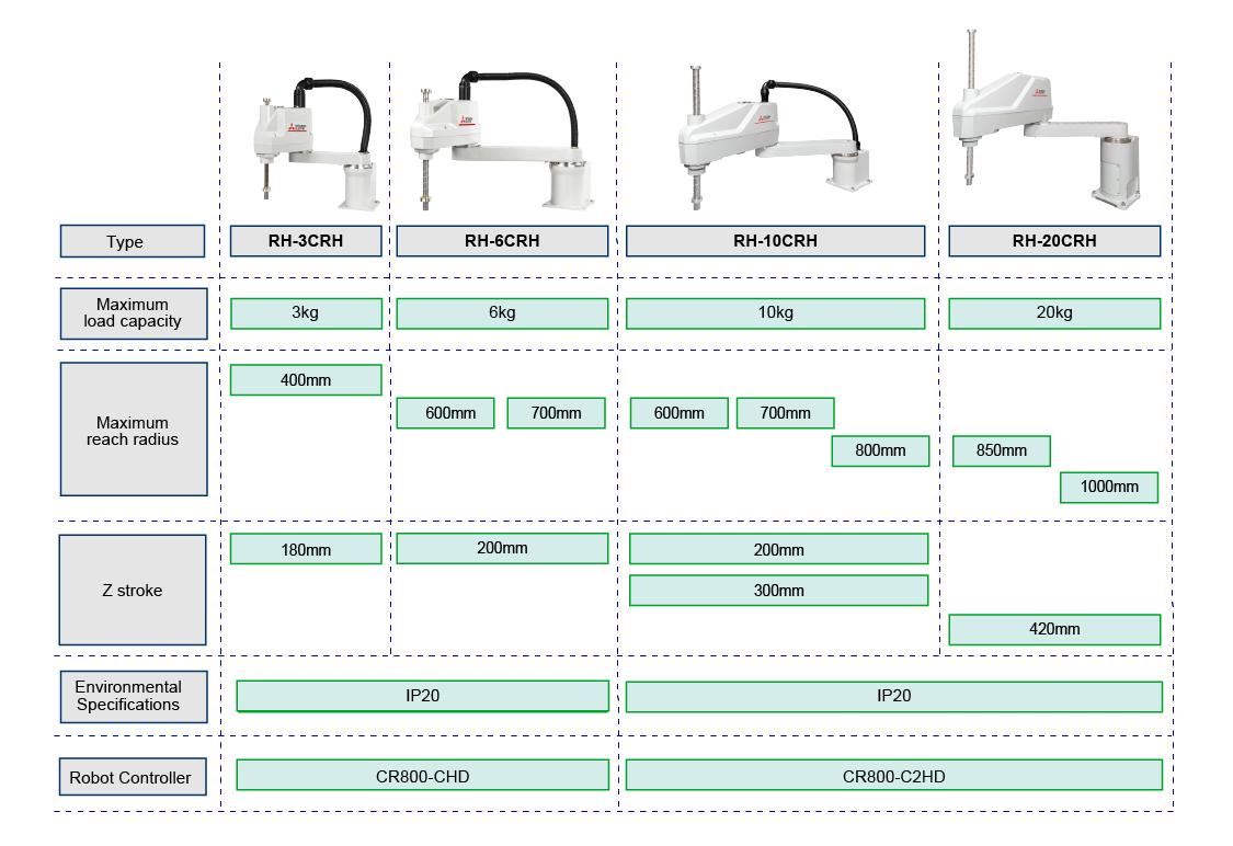RH-CRH series Lineup