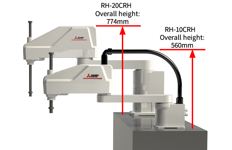 RH-10/20CRH Features