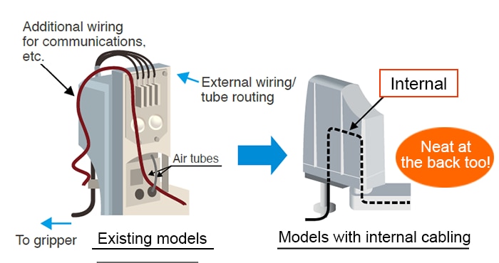  Preventing cable interference