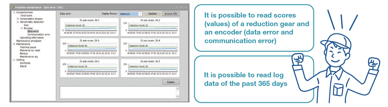 Fault detection function