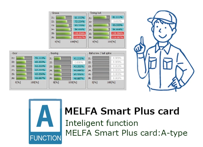 Preventive maintenance function