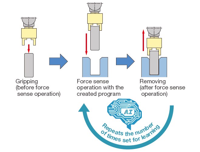 Enhancement Function