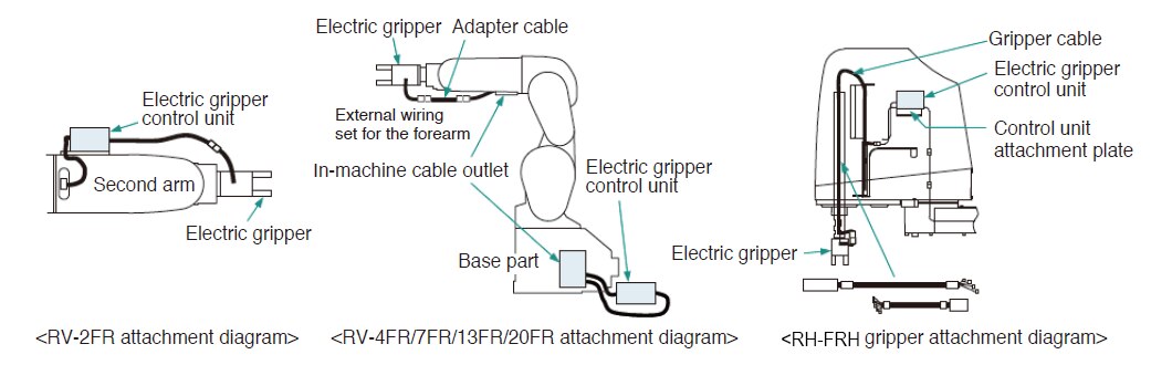 Hand Wiring sample