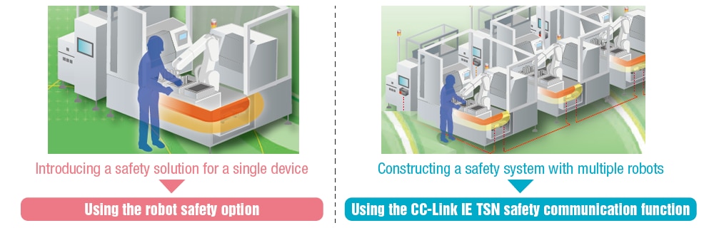 two types of methods