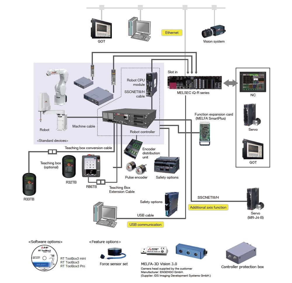 CR800-R system configuration